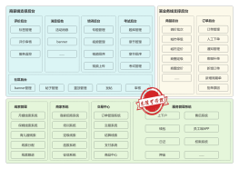 架构模板_架构思维导图_架构流程图 第181页 - ProcessOn模板社区
